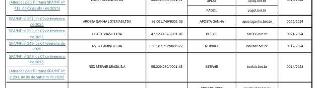 Registro visual real de fonte sobre Bet365