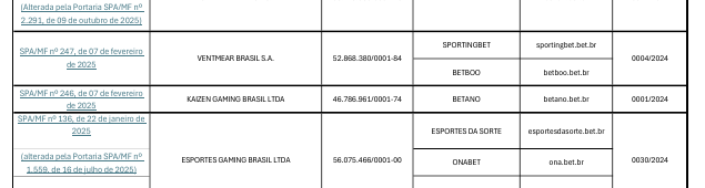 Registro visual datado relacionado a Sportingbet